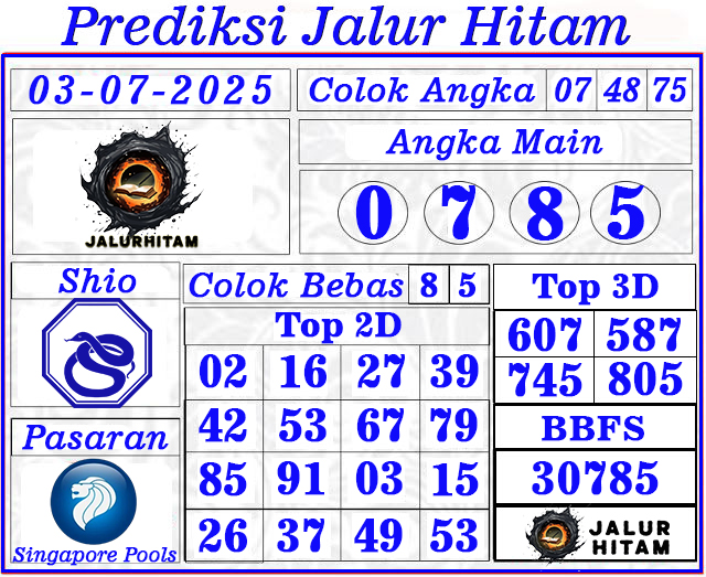 Prediksi Singapore Pools 03 Juli 2025